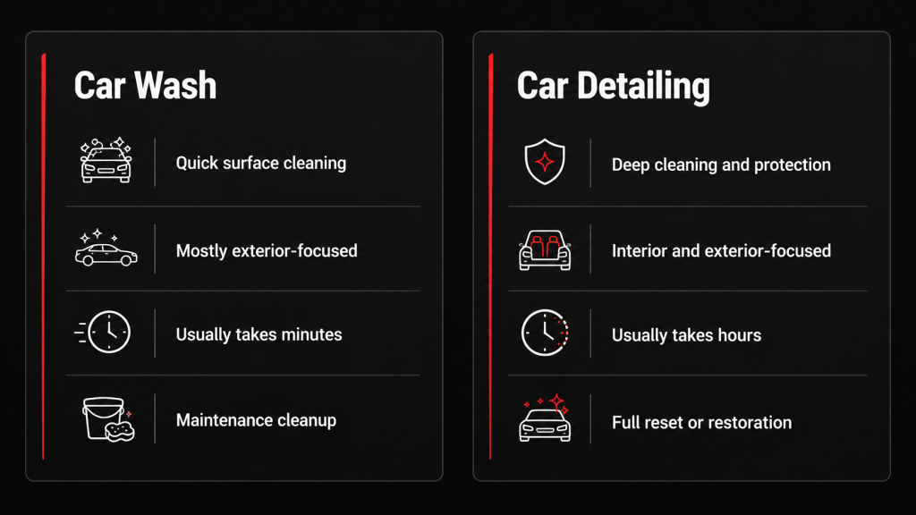 Car Wash vs Car Detailing