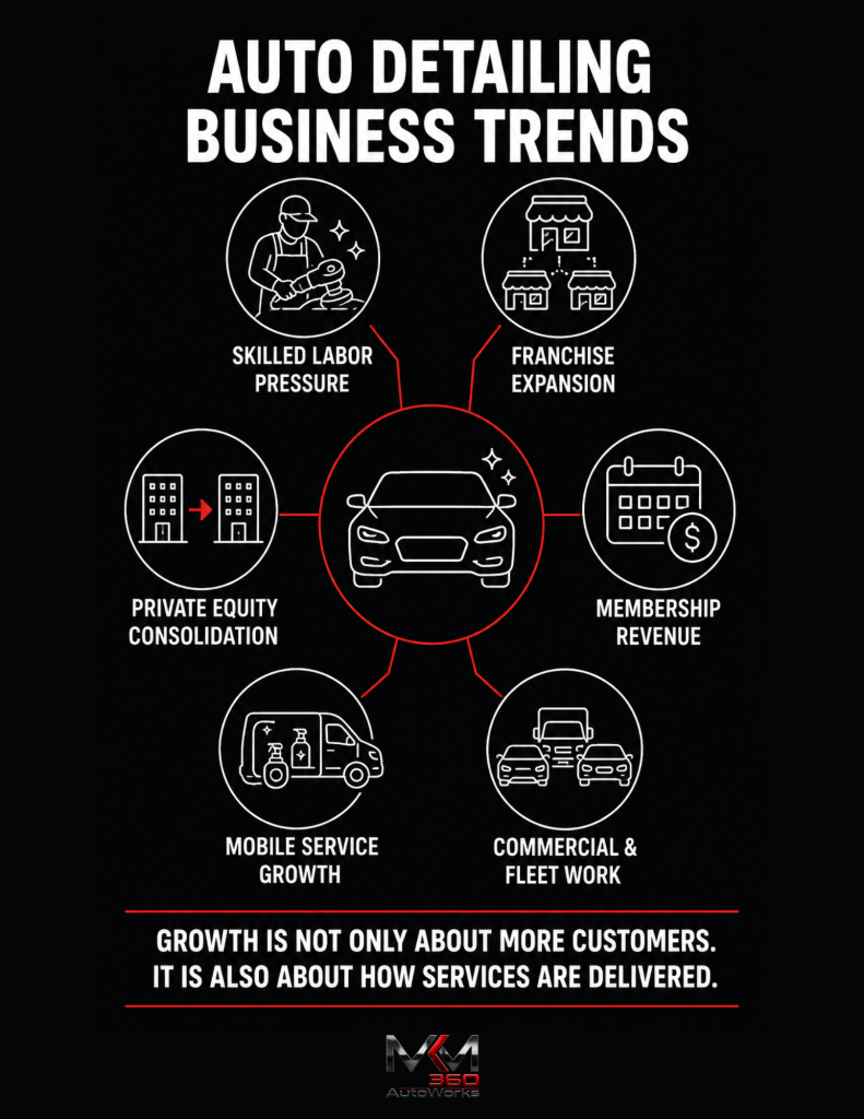 Auto Detailing Business Trends