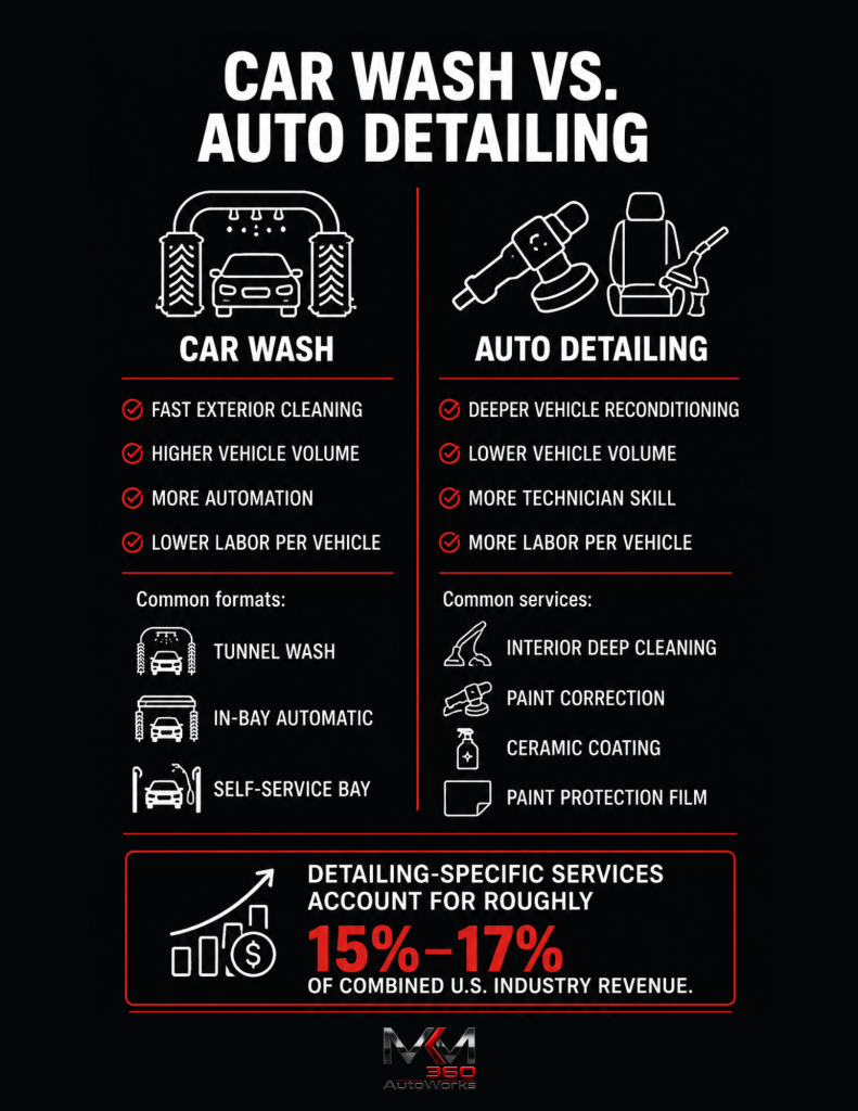 Car Detailing vs. Car Wash