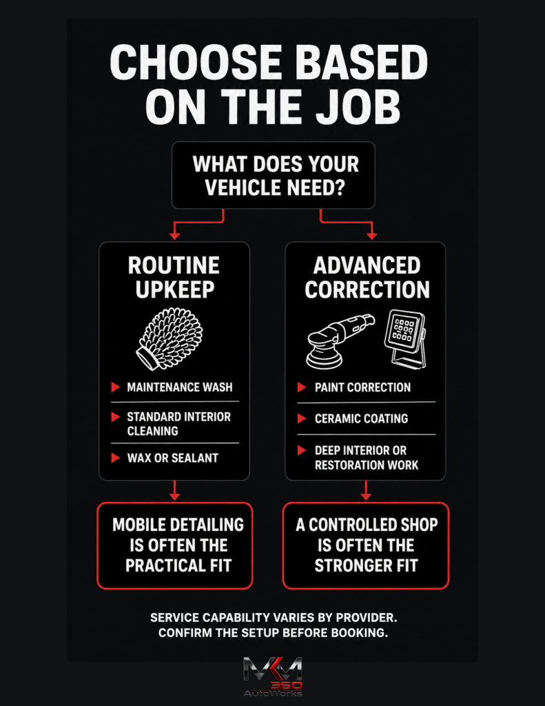 Choose based on the job