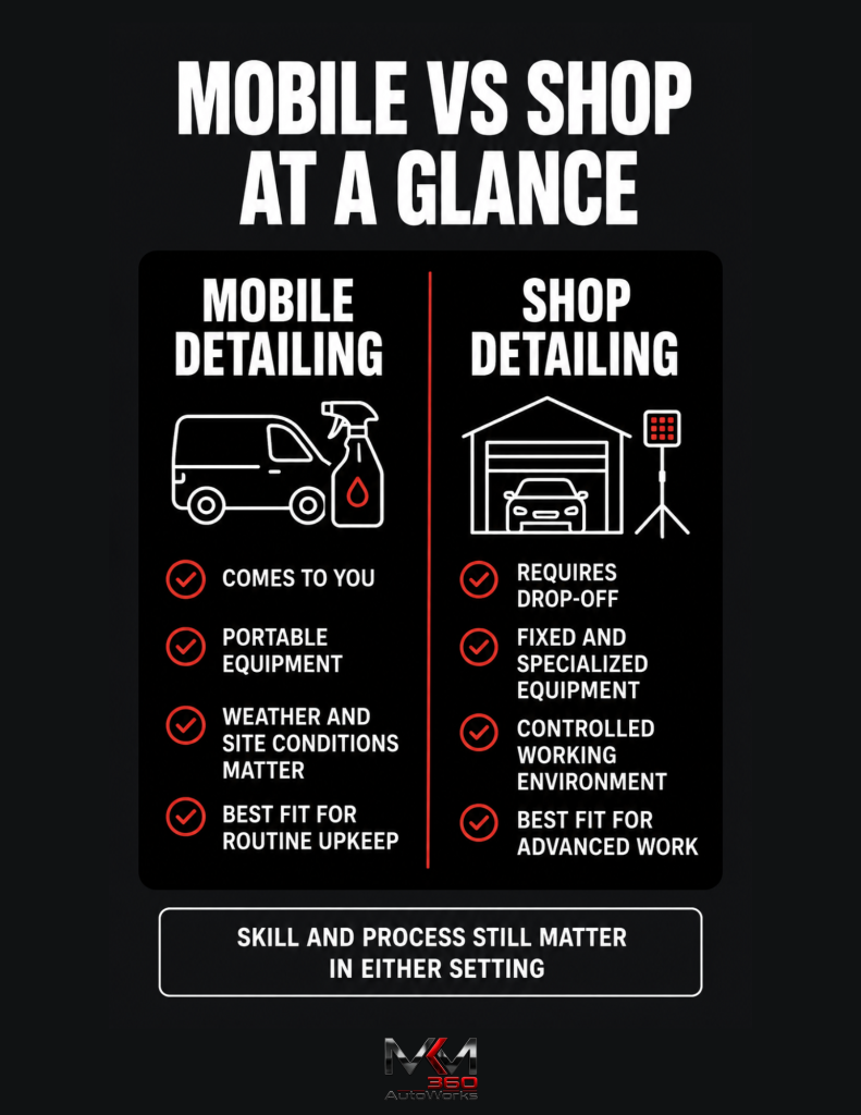 Mobile Detailing vs Shop at Glance