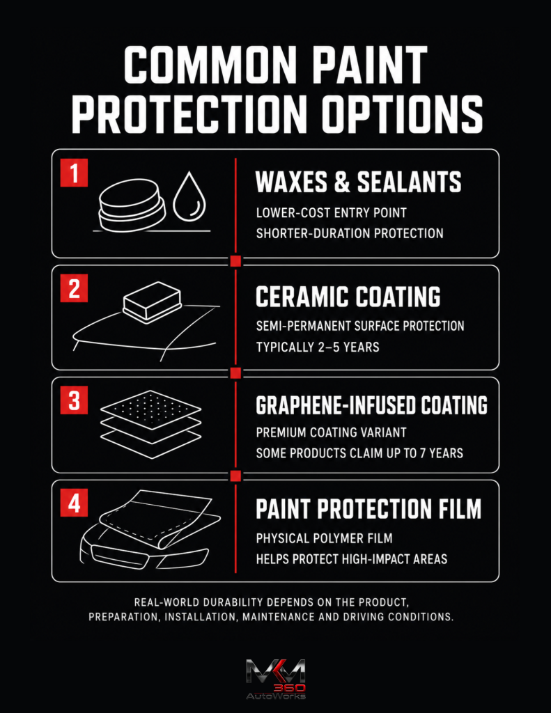 Paint Protection