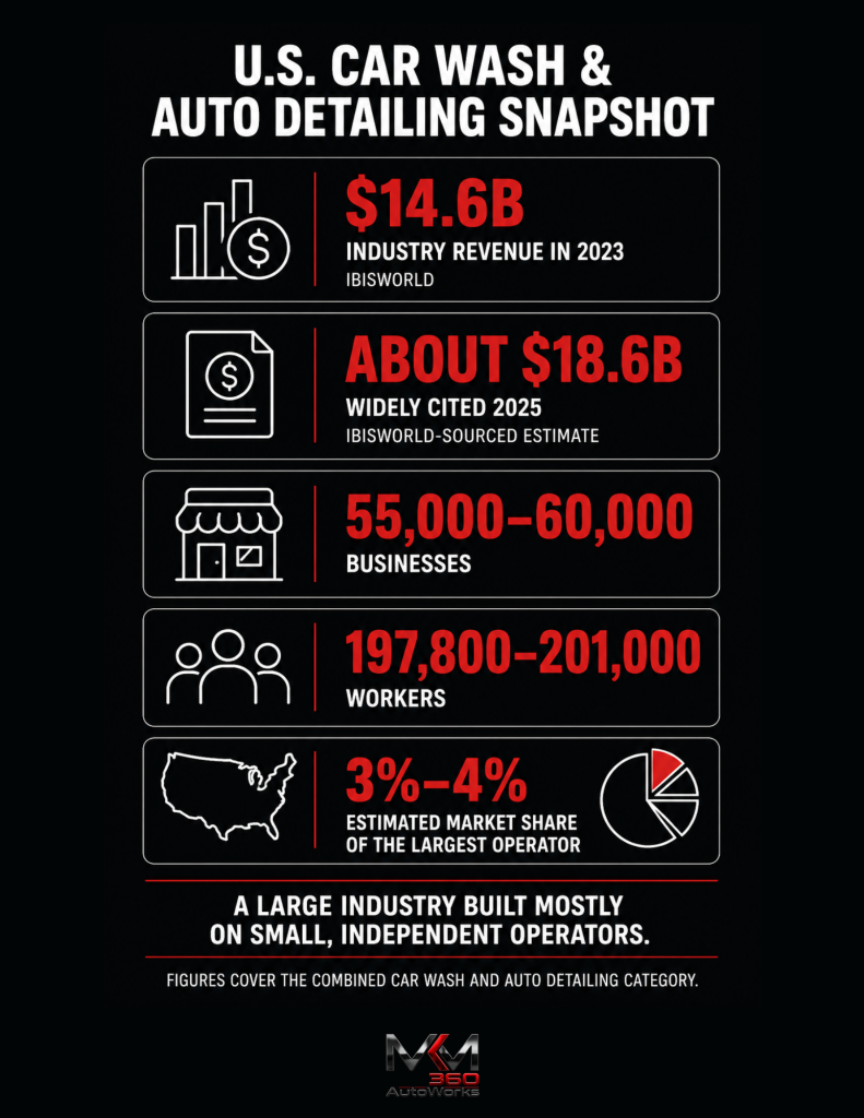 U.S. Car Wash and Auto Detailing