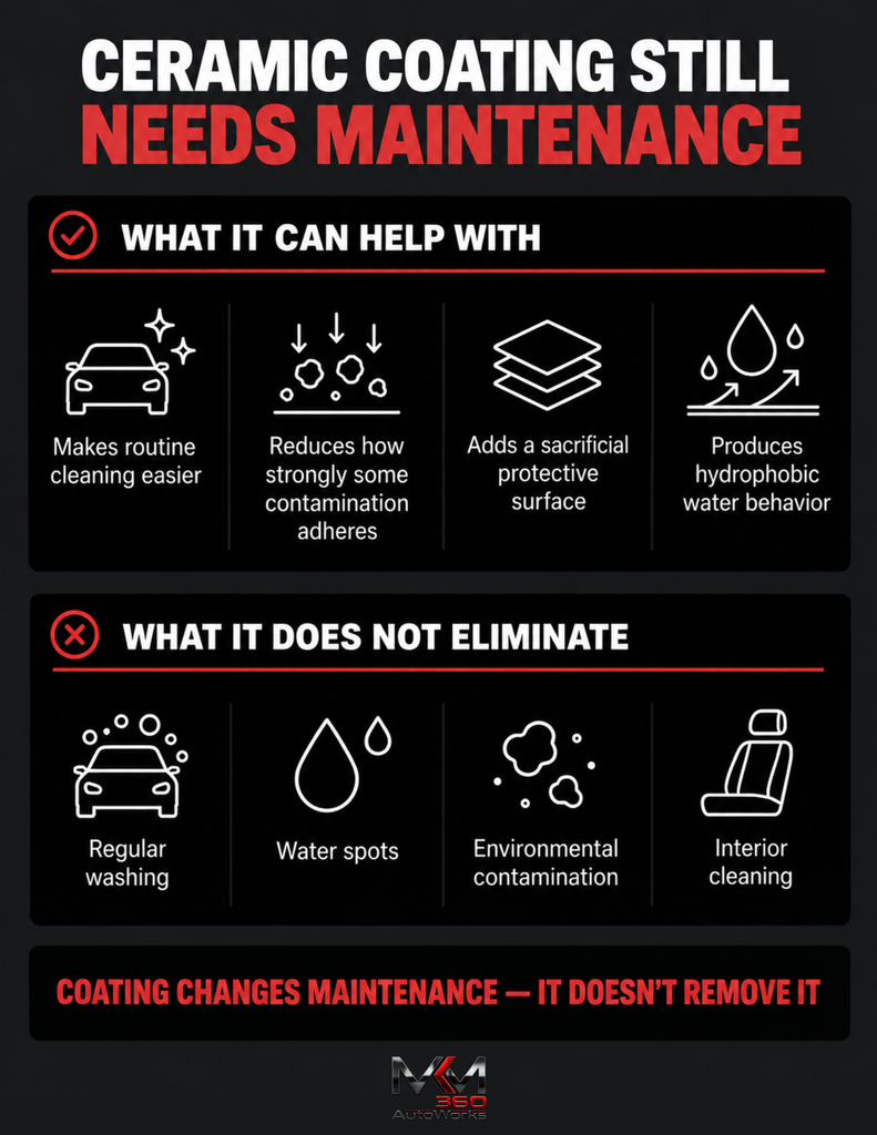 Ceramic Coating Still Needs Maintenance - Infographic
