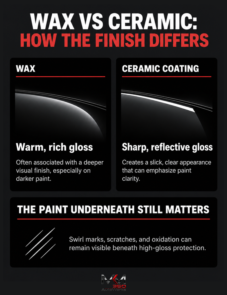 Wax vs Ceramic - hoe the Finish Differs - Infographic