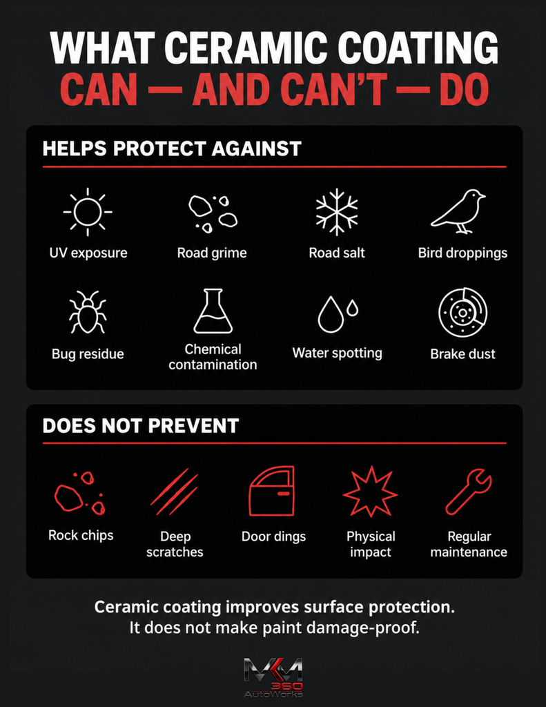 What Ceramic Coating Can Cant Do Infographic