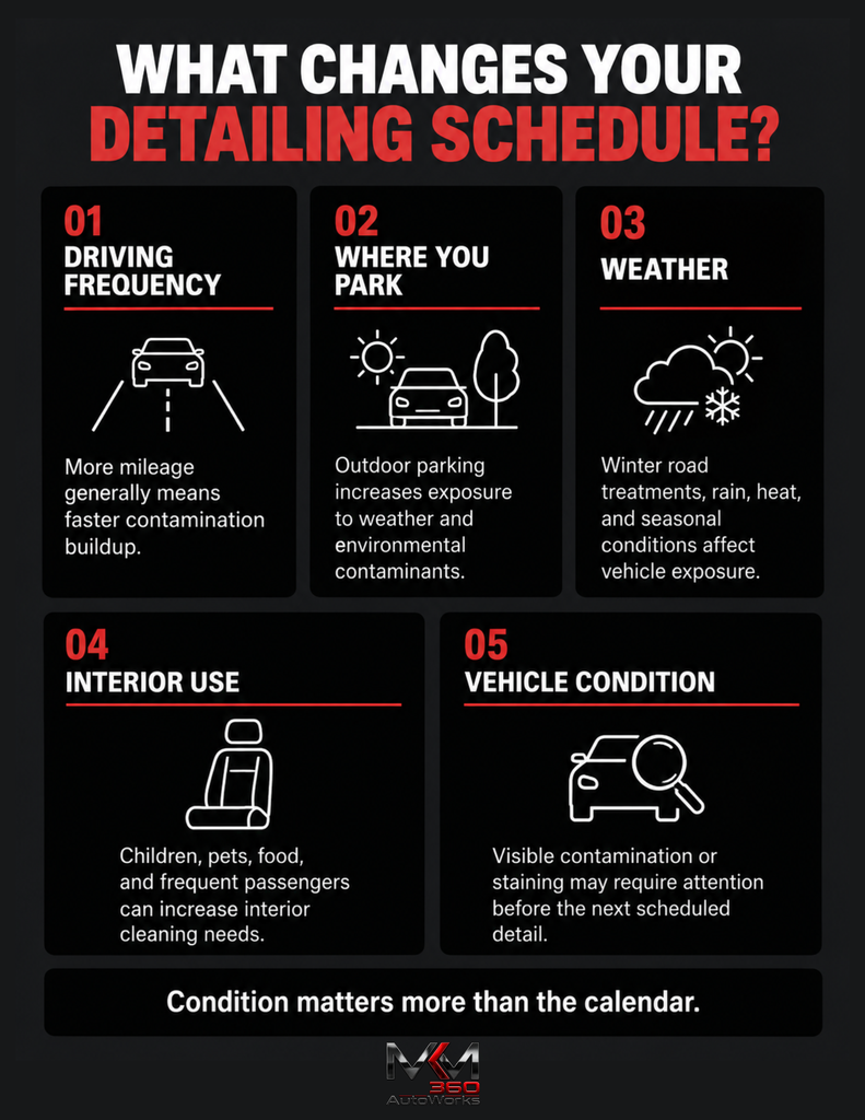 What Changes Your Detailing Schedule - Infographic