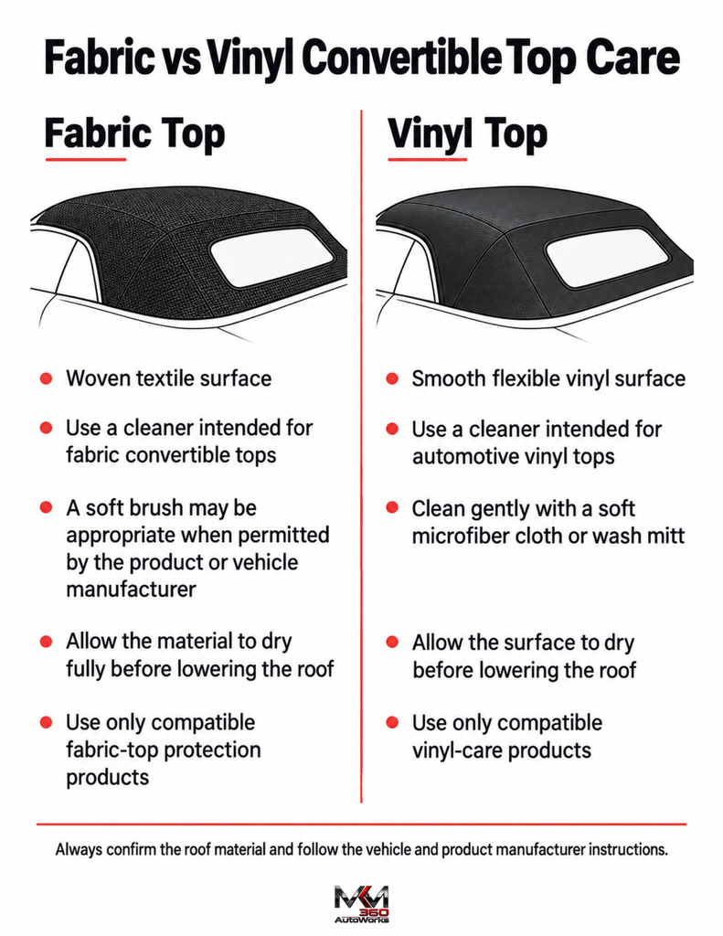 Fabric vs Vinyl Convertible Top Care - Infographic