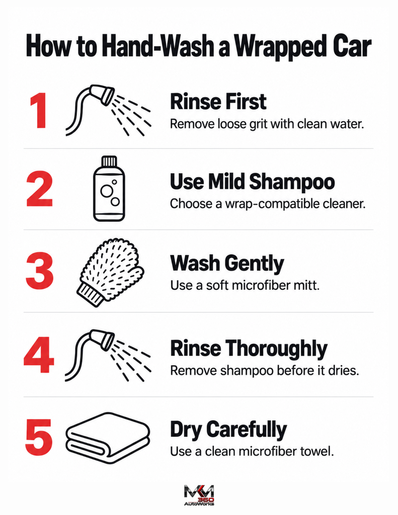 How to Handwash a Wrapped Car Infographic