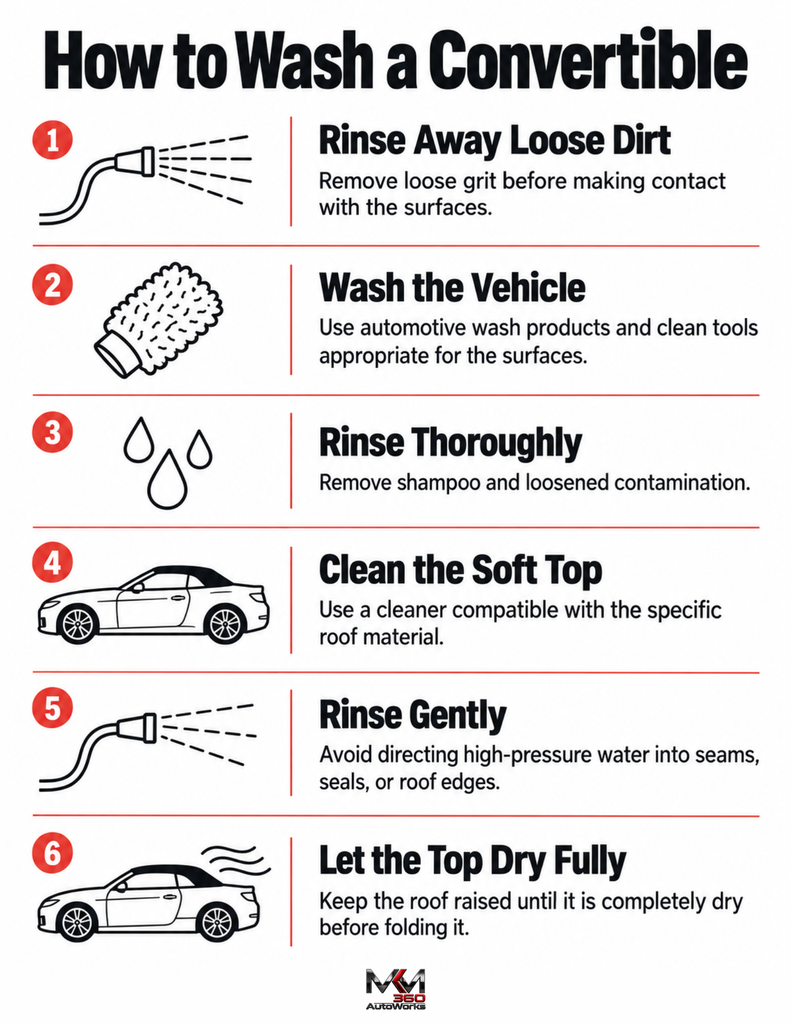 How to Wash a Convertible - Infographic