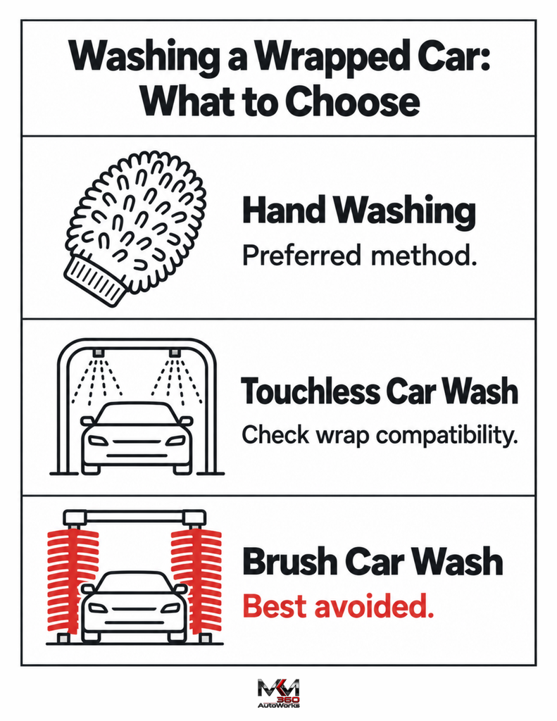 Washing a Wrapped Car What to Choose Infographic